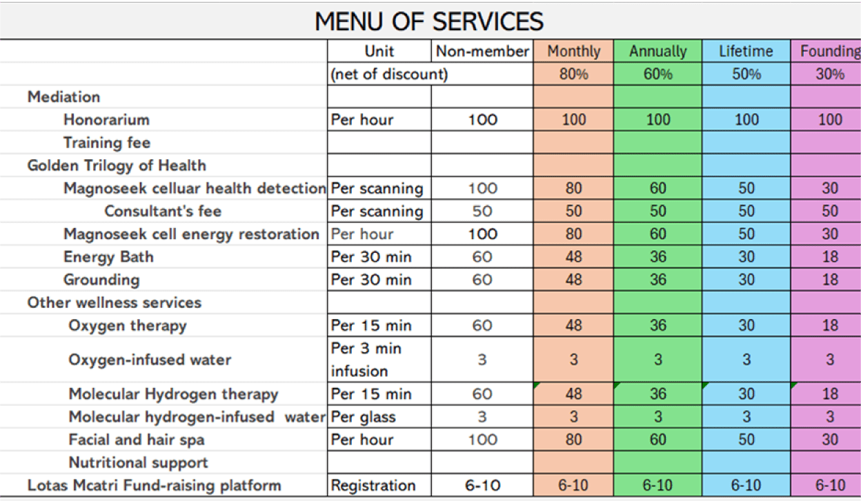 Menu of Services